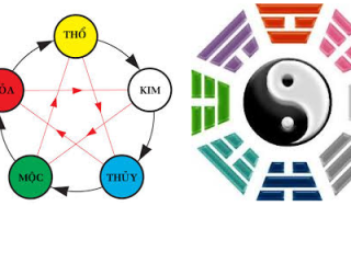 Phong thủy bảng hiệu công ty, doanh nghiệp